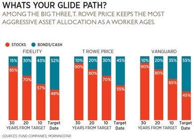 vanguard 529 plan glide path