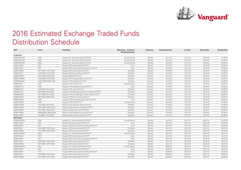 vanguard dividend estimates