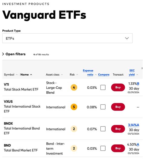 vanguard etf to mutual fund conversion