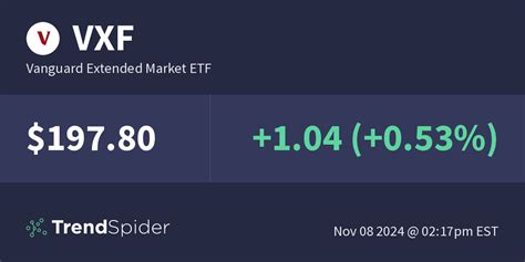 vanguard extended market etf