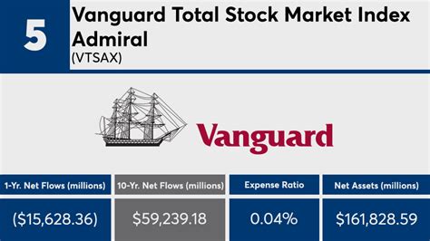 vanguard extended market index trust