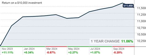 vanguard high yield tax exempt fund admiral shares