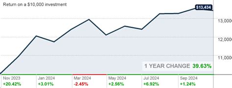 vanguard small cap index fund institutional shares