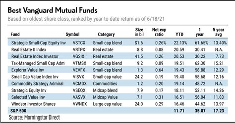 vanguard stable value