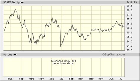 vanguard star fund price