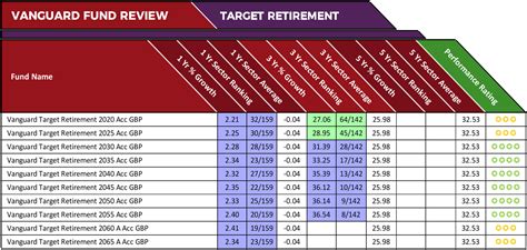 vanguard target retirement 2040 fund fact sheet