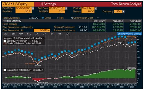 vanguard total stock market index fund