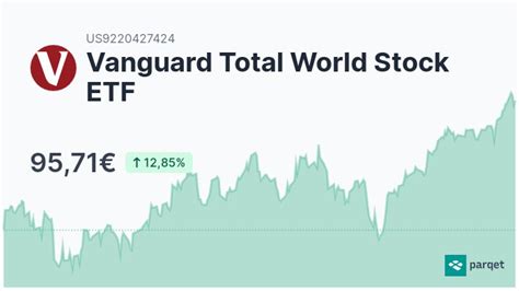 vanguard total world stock etf