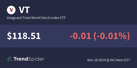 vanguard total world stock index