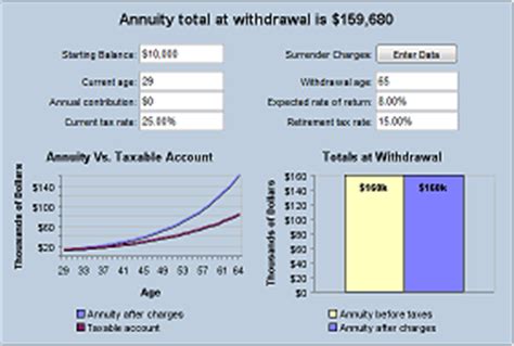 variable annuity calculator