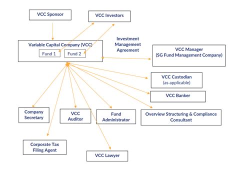 variable capital company