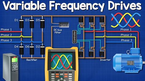 variable frequency drive inverter installation guide pdf Kindle Editon