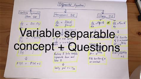 variable separable calculator
