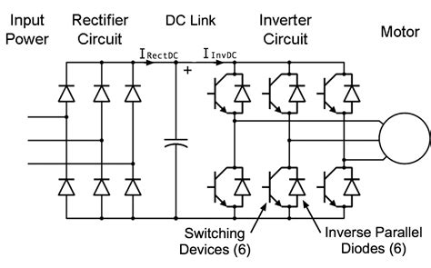 variable-inverter-rectifier-transformer