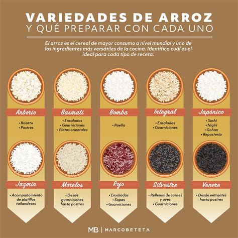 variedades de arroz