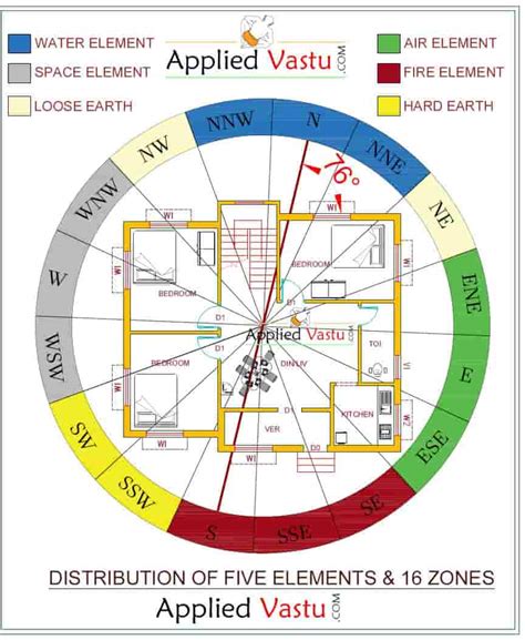 vastu tips for drawing room pdf Epub
