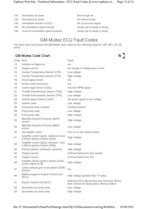 vauxhall astra h fault codes list pdf Epub