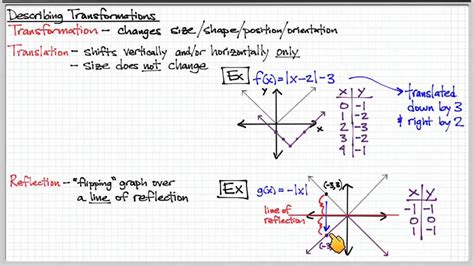 vectors tesccc key Ebook Kindle Editon