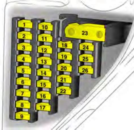 vectra c fuse layout PDF