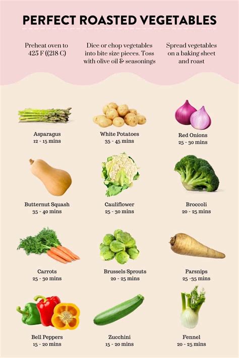 Vegetable Roasting Chart