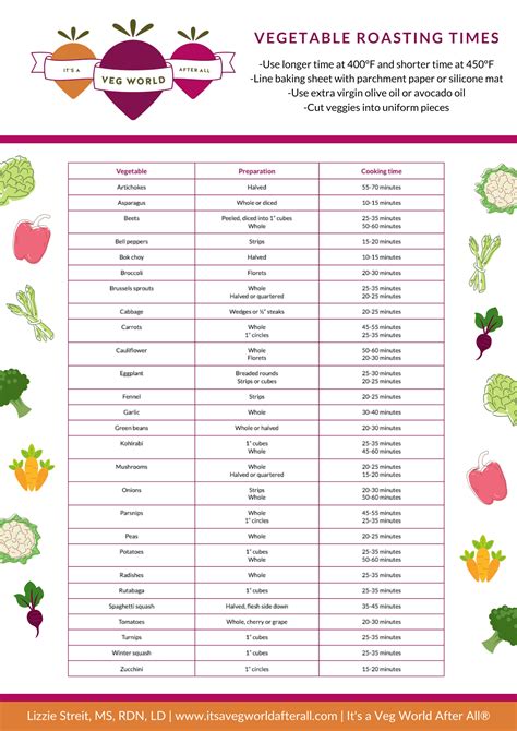 Vegetable Roasting Time Chart
