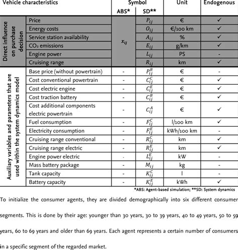 vehicle characteristics pdf download Doc