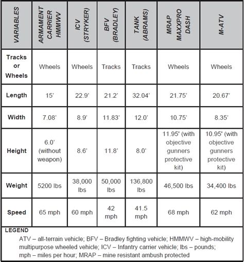 vehicle characteristics pdf download Doc