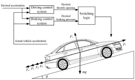 vehicle dynamics and control vehicle dynamics and control Epub