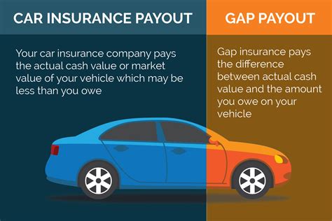 vehicle gap insurance