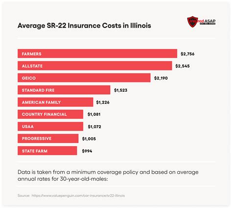 vehicle insurance illinois