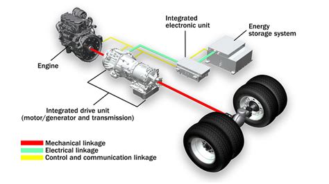 vehicle propulsion systems vehicle propulsion systems Doc