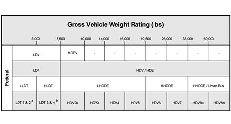 Vehicle Weight Chart