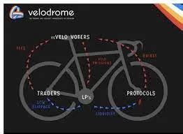 velo liquidty pools