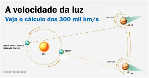 velocidade da luz