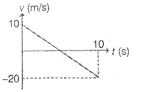 velocity from the front line to the bottom line Doc