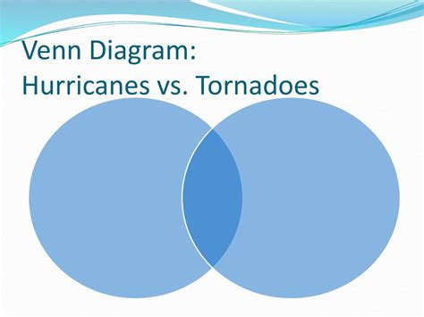 venn diagram comparing hurricanes and tornadoes PDF