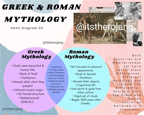 venn diagram comparing two greek myths pdf PDF