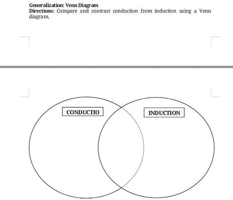 venn diagram conduction and induction PDF