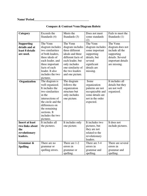 venn diagram rubric with paragraph writing pdf Kindle Editon