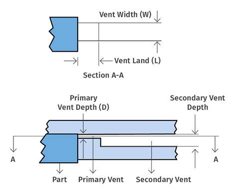 vent depth crystal ps