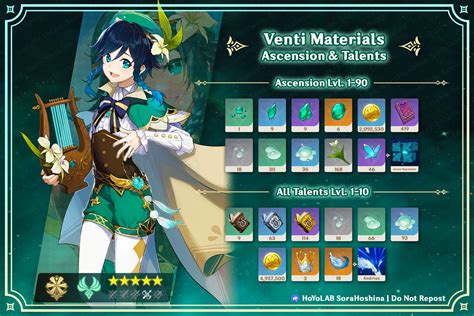 venti materials