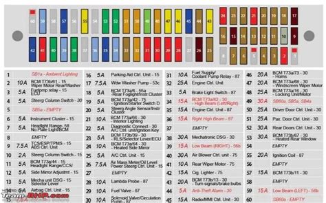 vento fuse box diagram Doc