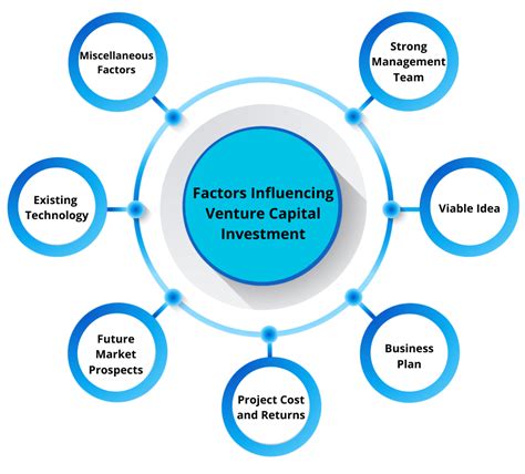 venture capital investing venture capital investing PDF