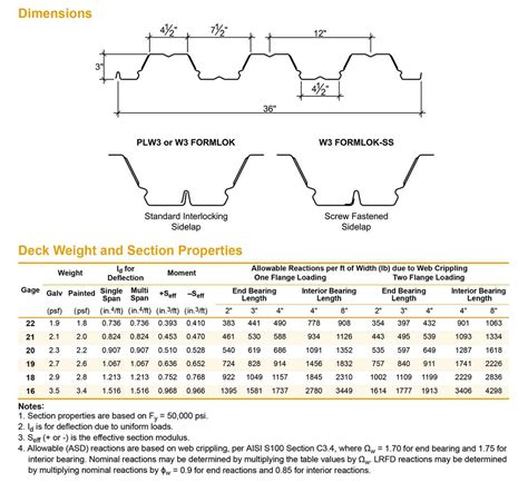 Verco W3 Formlok Deck Catalog