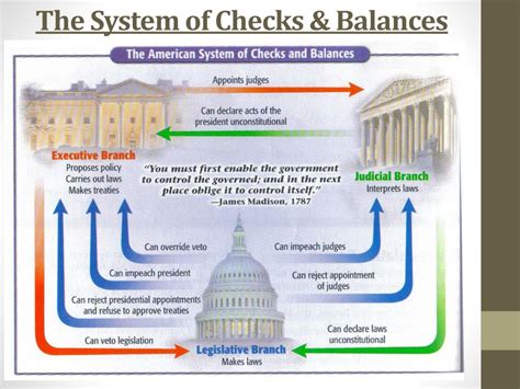 verify balance