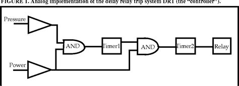 verifying real time systems georges morb Epub