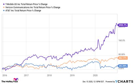 verizon communications stock price