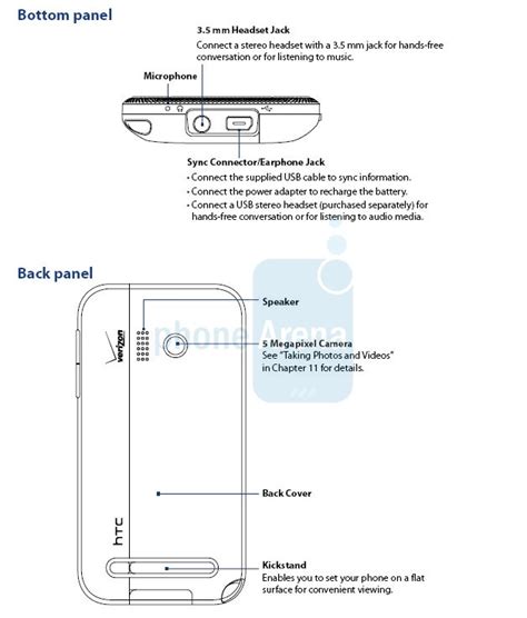 verizon htc imagio manual Doc