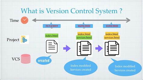 version control with git version control with git Reader