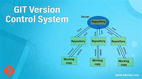 version control with git version control with git Reader